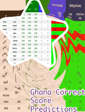 The best correct score prediction