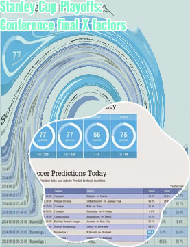X soccer predictions